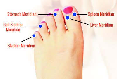 Foot Reflexology & Meridian Balance Therapy (90 Minutes)) - Image 2
